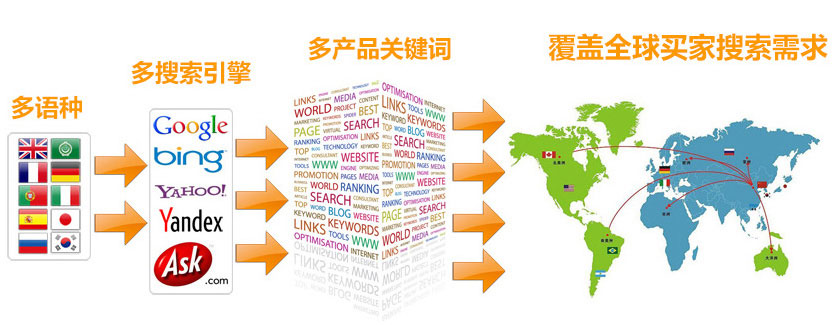 滁州谷歌SEO优化  第3张