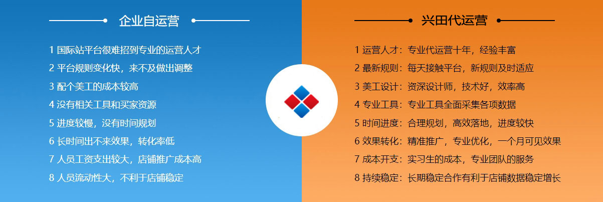 滁州阿里国际站代运营  第2张