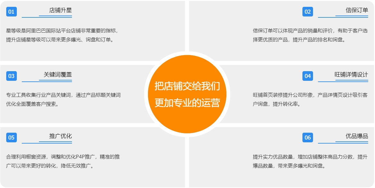 滁州阿里国际站代运营  第3张