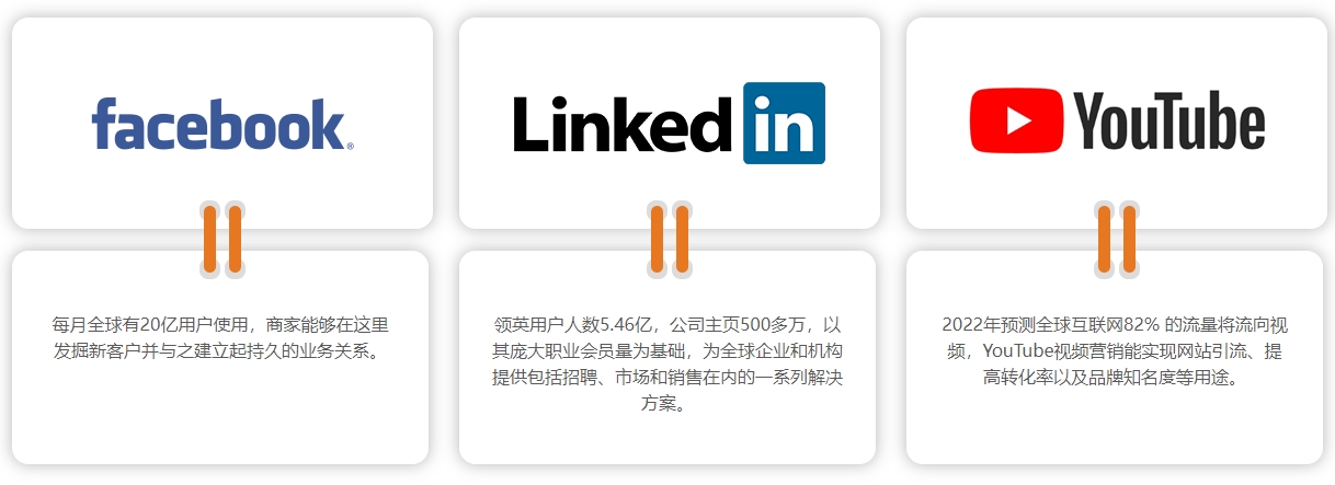 滁州海外社交媒体营销  第4张