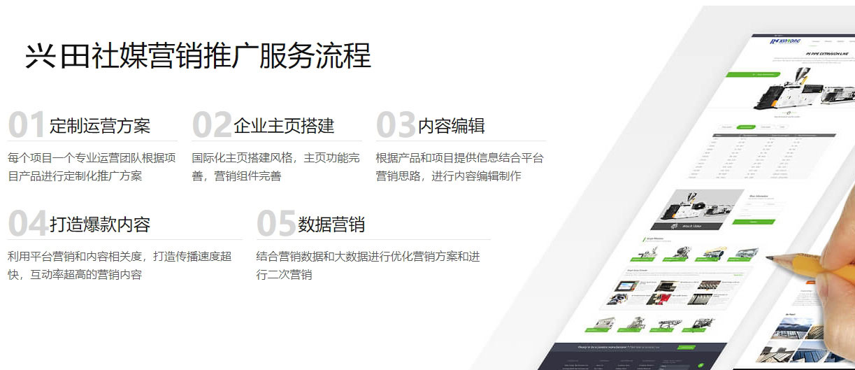 滁州海外社交媒体营销  第5张